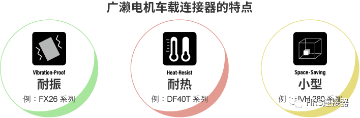 致力于高品質(zhì)車(chē)載連接器研發(fā)，為安全出行保駕護(hù)航