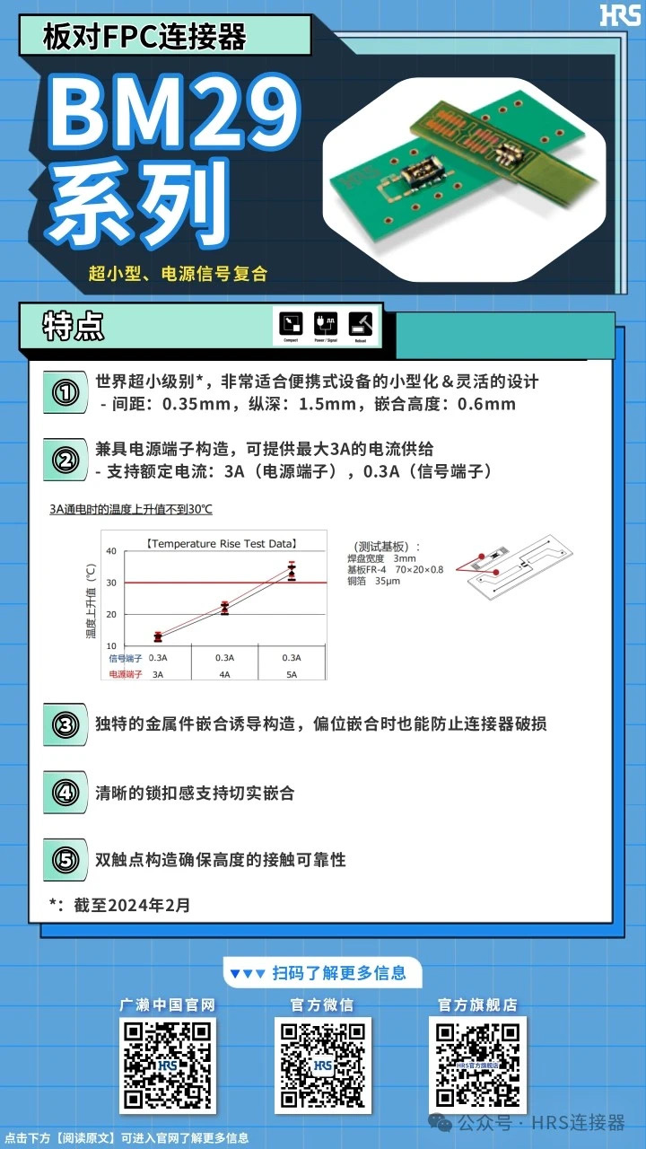 【產(chǎn)品推薦】超小型，電源信號復(fù)合板對FPC連接器BM29系列